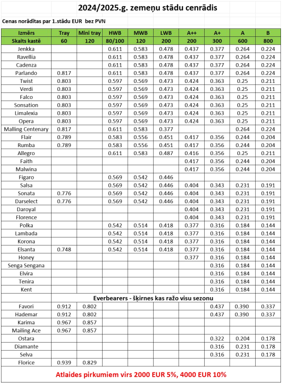 2024/2025 Strawberry Plant Price List