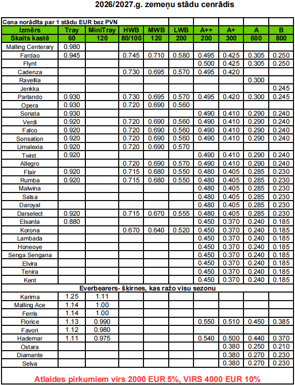 2024/2025 Strawberry Plant Price List