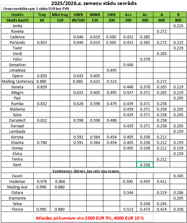 2024/2025 Strawberry Plant Price List